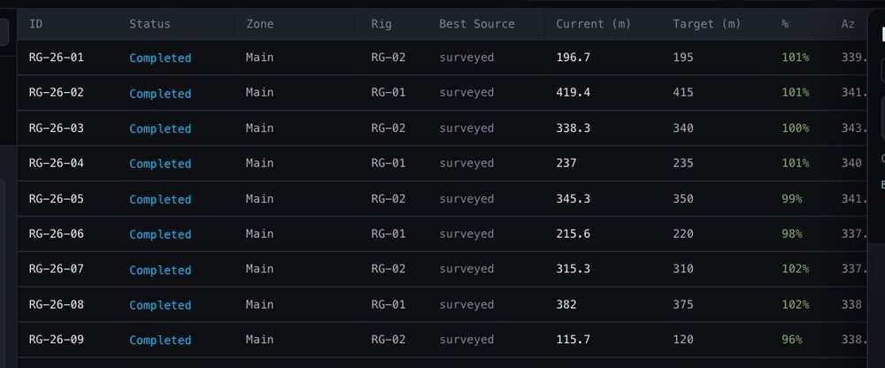 Vantage Core hole table — every hole with status, rig, current and target depth