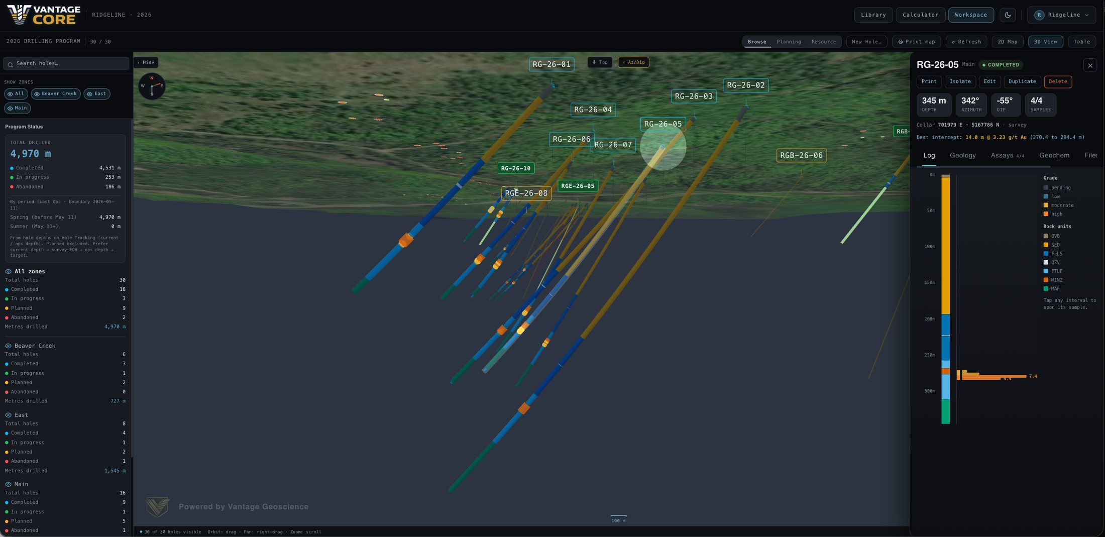 Vantage Core — drill traces coloured by lithology in the 3D view, with hole RG-26-05's downhole log open beside them: depth ruler, rock units and assay grades